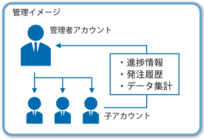 管理イメージ