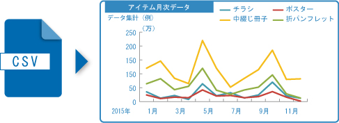 印刷履歴の集計