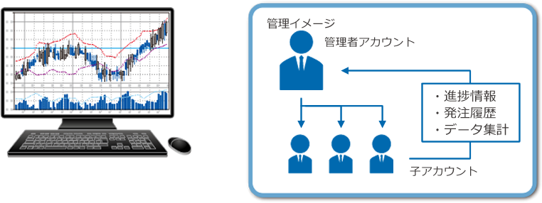 印刷発注の履歴をデータベース化をアシスト