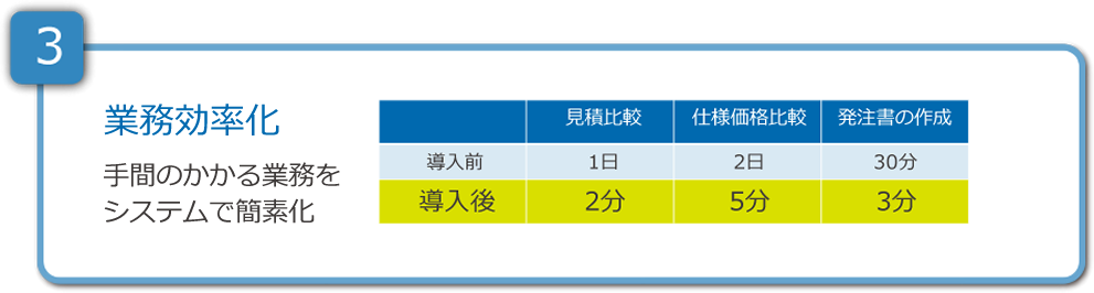 業務効率化