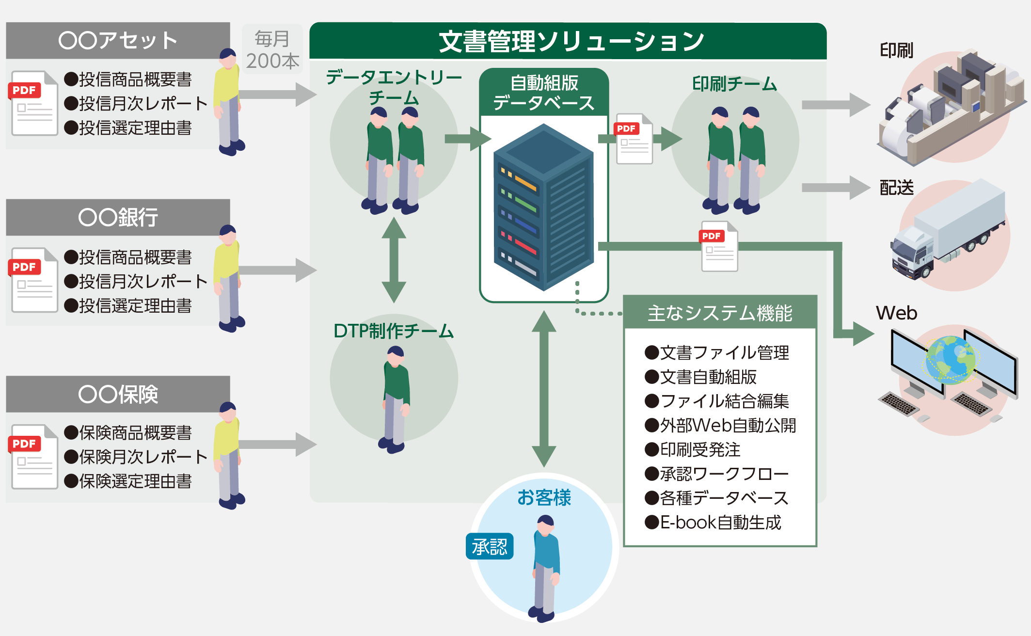 解決策