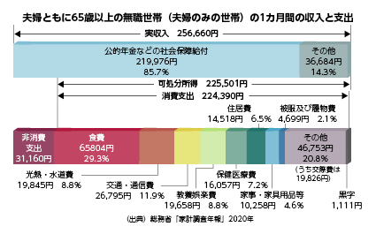 お客様の課題