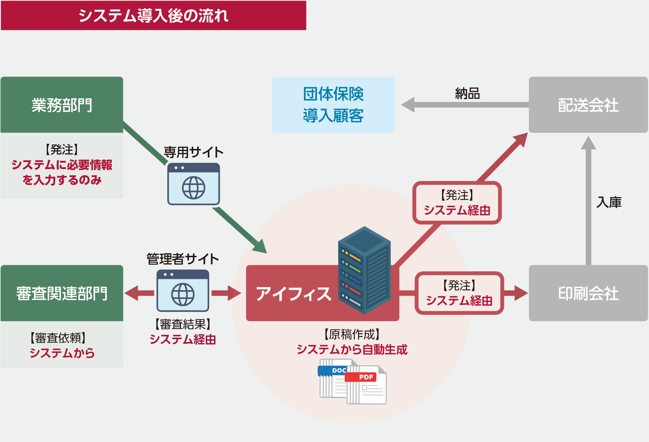 解決策