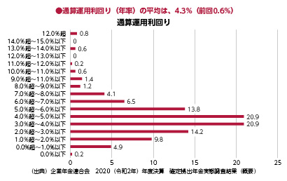 お客様の課題