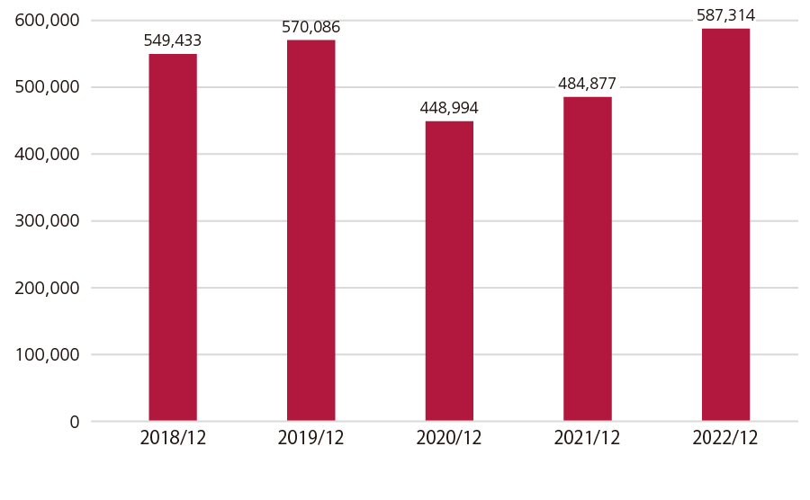 Current Net Profit