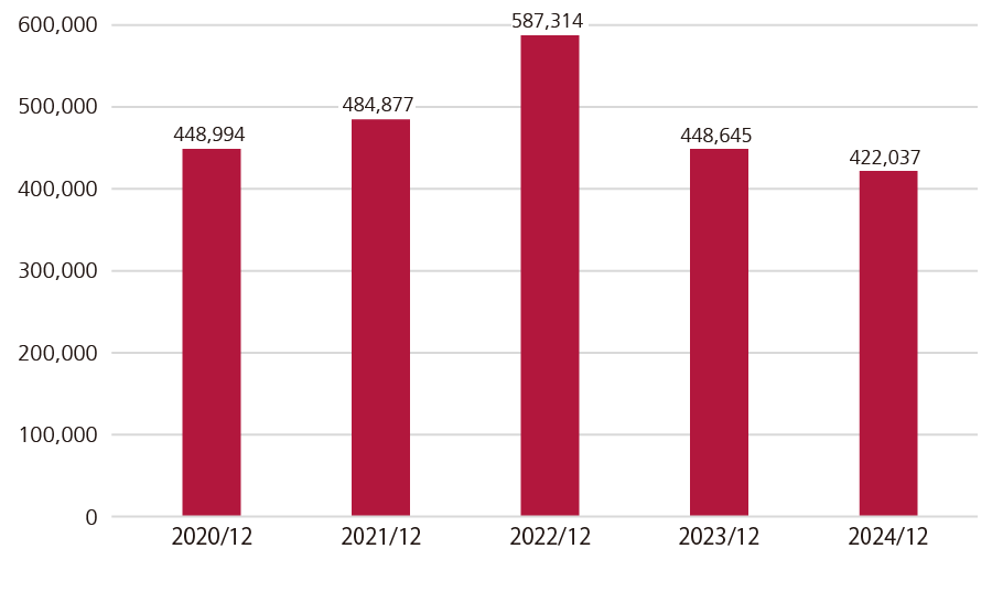 Current Net Profit